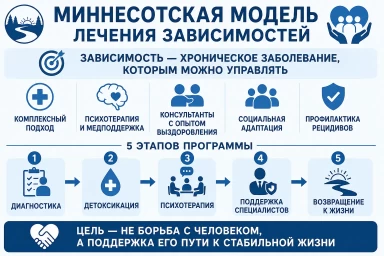 Миннесотская модель в ЗАО Москвы