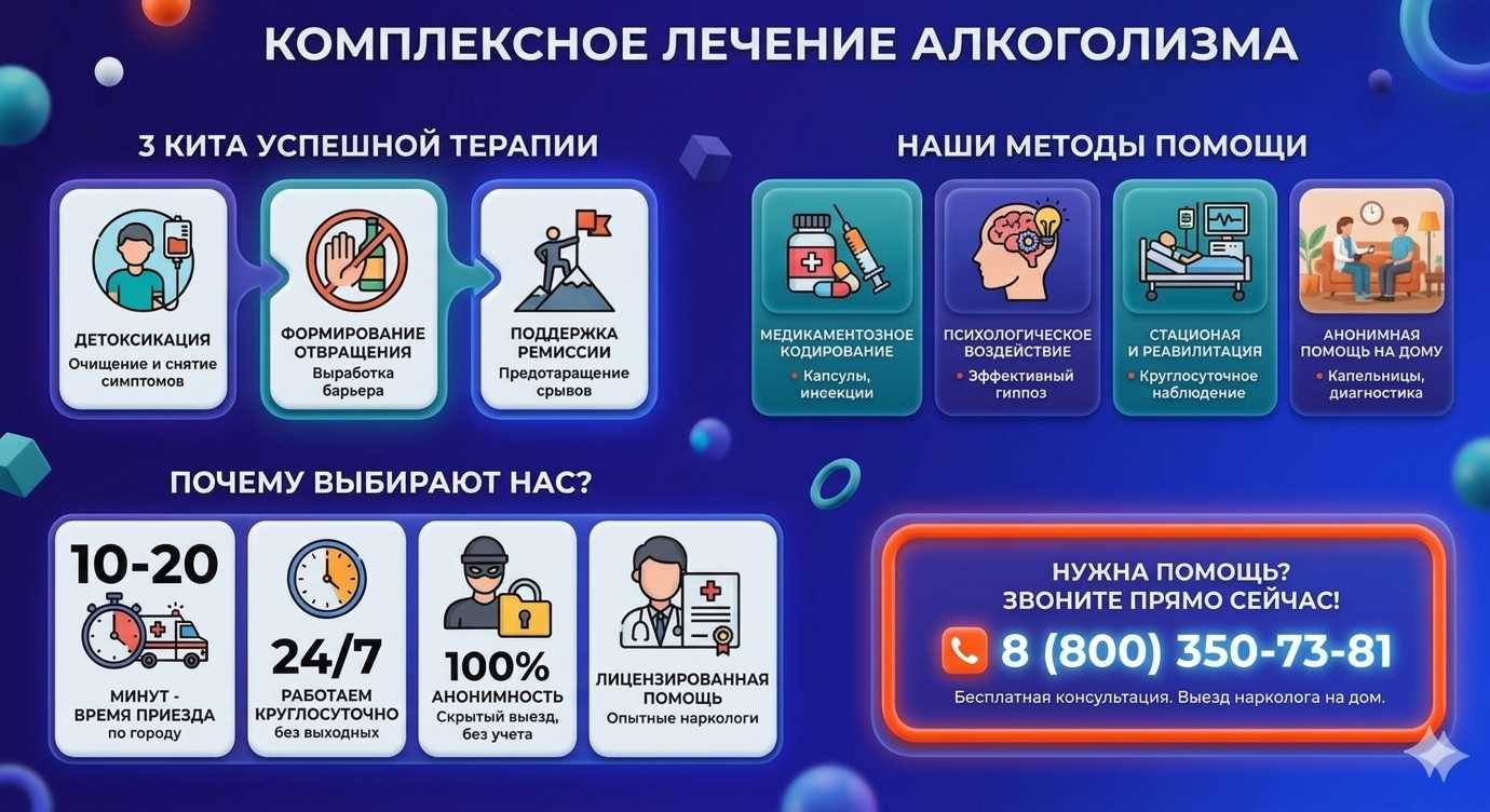 Инфографика о методах лечения алкоголизма в ЗАО Москвы: детоксикация, кодирование и анонимная помощь на дому от клиники Похмельная служба.